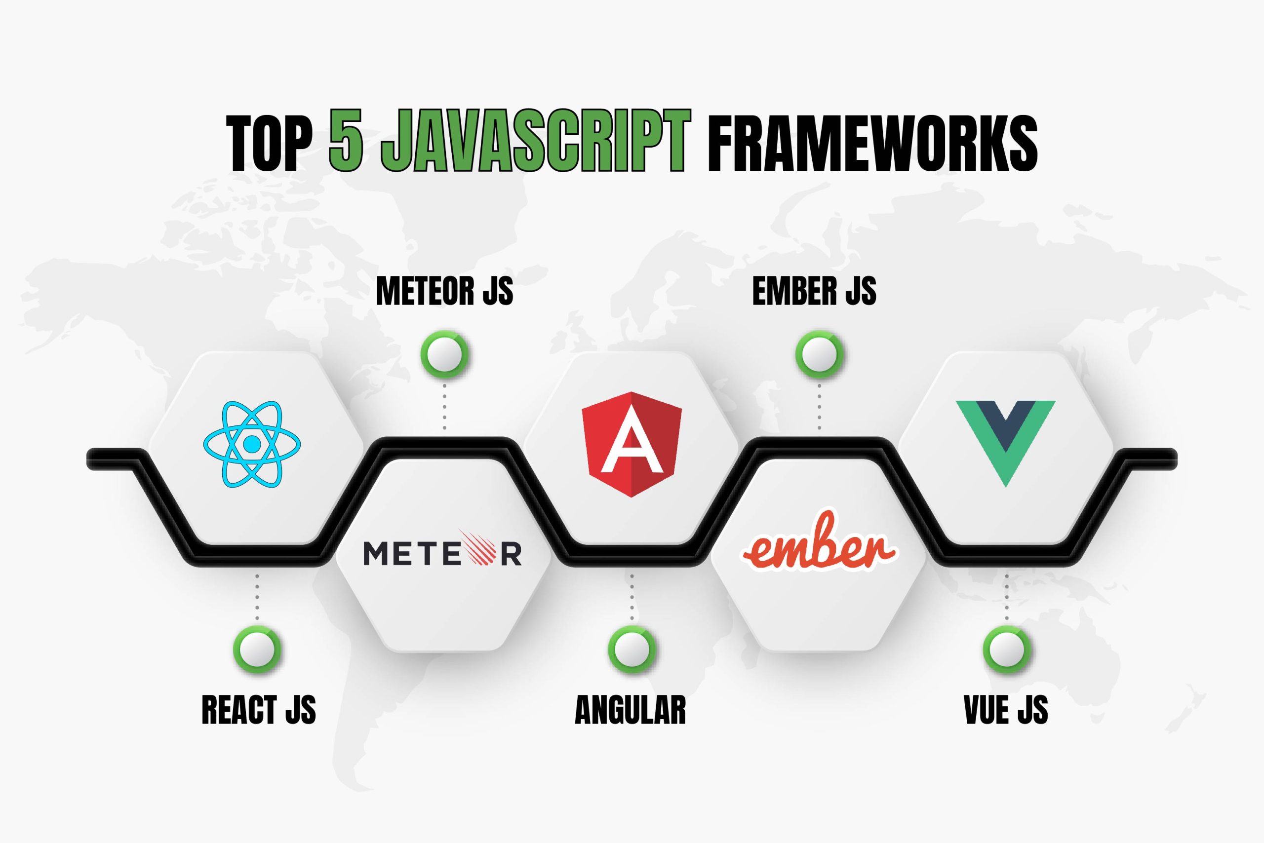 Top javascript frameworks