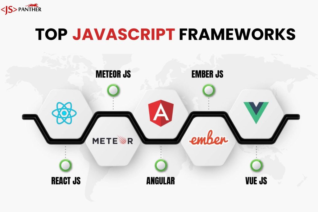 Top Javascript frameworks