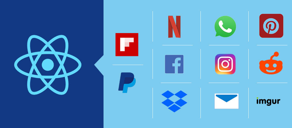 Top brands using React