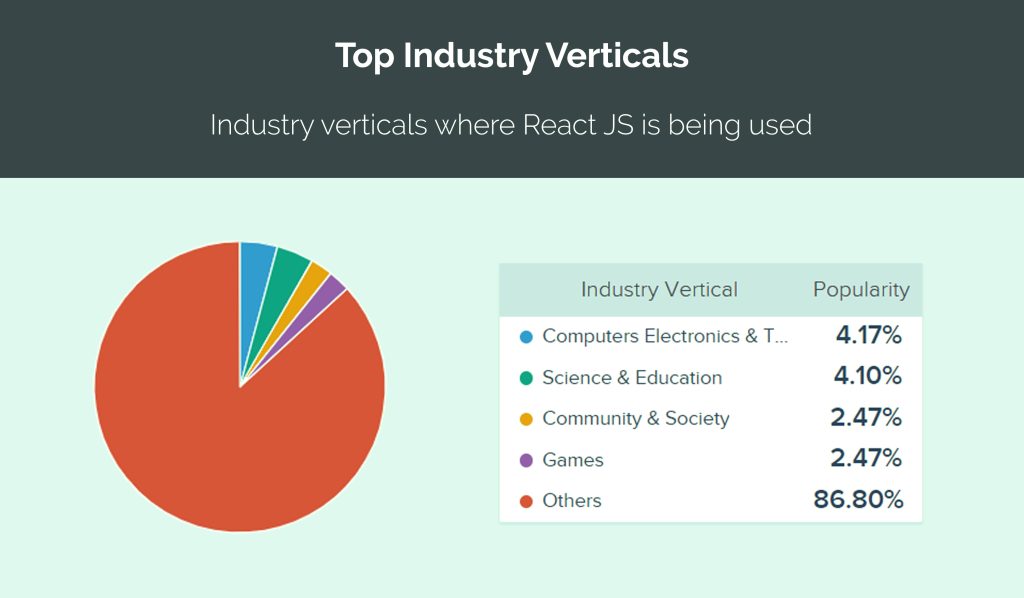 Industry-Verticals