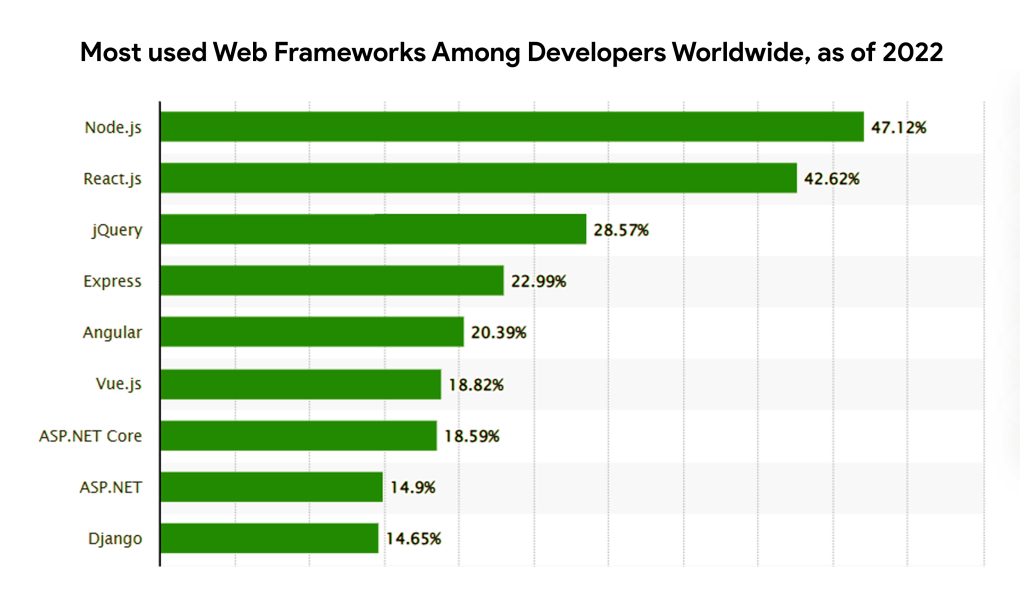 Stats-for-Reactjs-Development 