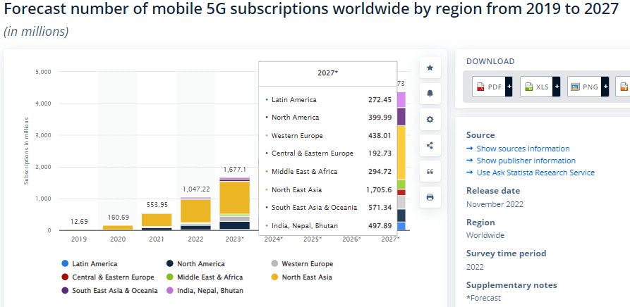 <img data-src="5g-Technology.png" alt="5g Technology">