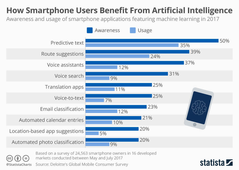 <img data-src="Artificial-Intelligence.jpeg" alt="Artificial Intelligence">