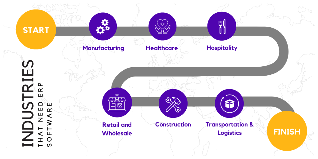 <img data-src="Industries-That-Need-ERP-Software.png" alt="Industries That Need ERP Software">