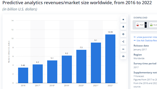 <img data-src="Predictive-Analytics.png" alt="Predictive Analytics">