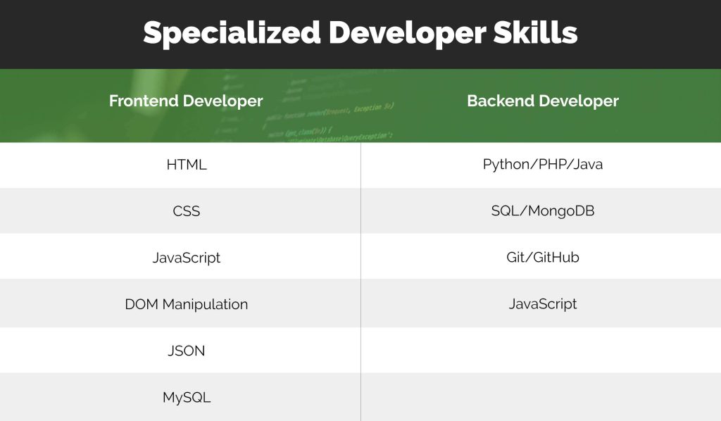 <img data-src="Specialized-Developer-skills-scaled.jpg" alt="Specialized Developer skills">