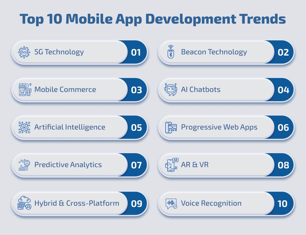 <img data-src="Top-Mobile-Application-Development-trends-2023-scaled.jpg" alt="Top Mobile Application Development trends 2023">