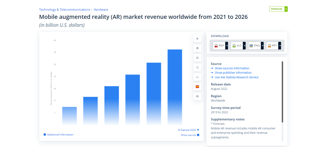<img data-src="AR-Stats.png" alt="Augmented Reality Stats">