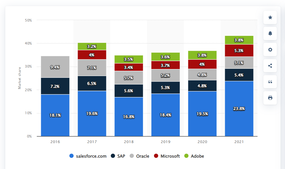 CRM Stats