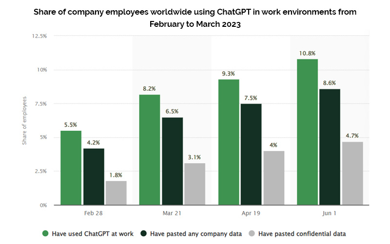 <img data-src="ChatGPT-Stats.jpg" alt="ChatGPT Stats">