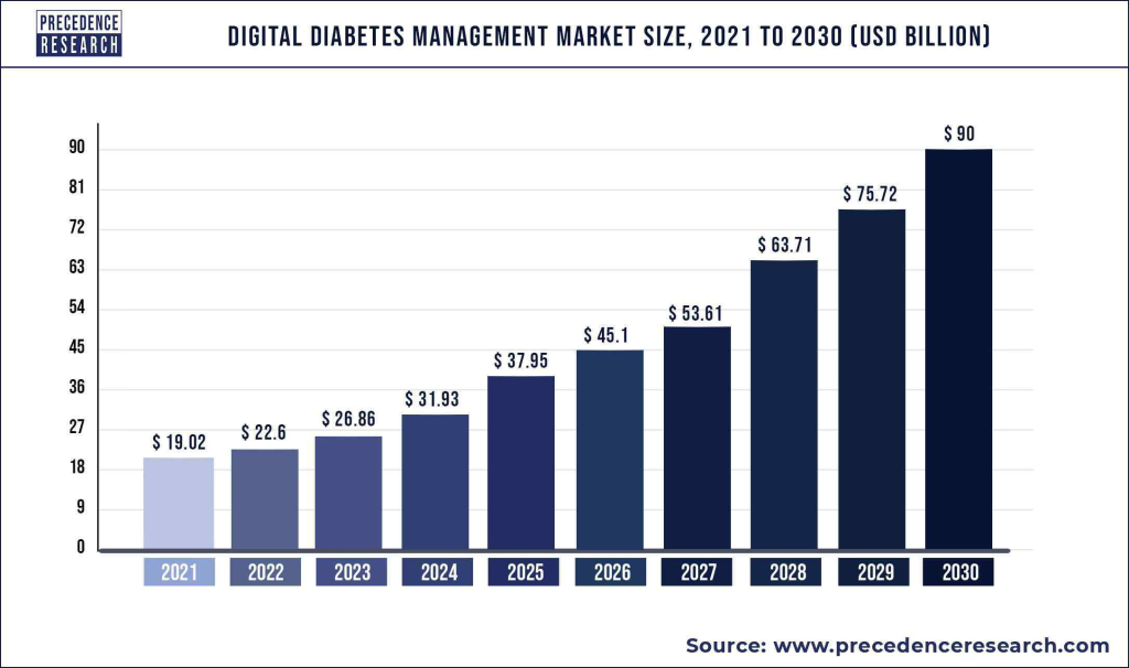 <img data-src="Diabetes Stats" alt="Diabetes Stats.png">