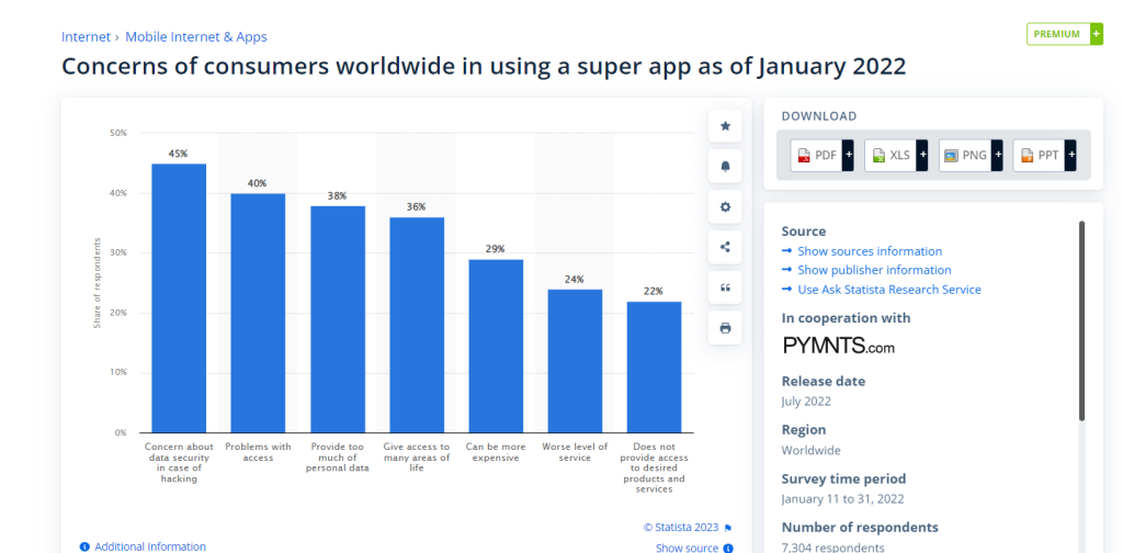 <img data-src="=Super-Apps-Stats.png" alt="Super Apps Stats">