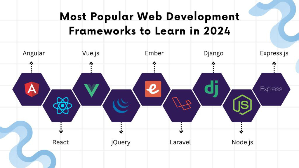 Top 15 Web Development Frameworks of 2024