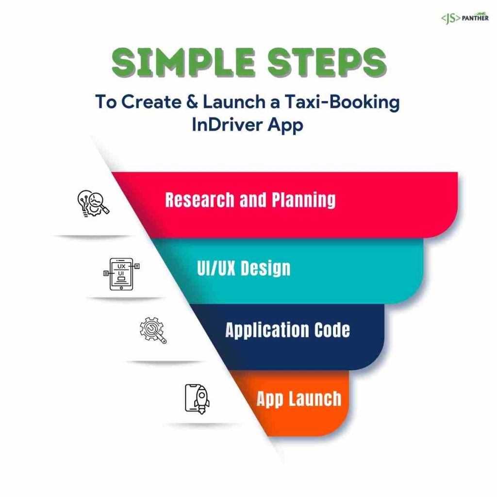 <img data-src="Simple-Steps-to-Create-Launch-a-Taxi-Booking-InDriver-App.jpg" alt="Simple Steps to Create & Launch a Taxi-Booking InDriver App">