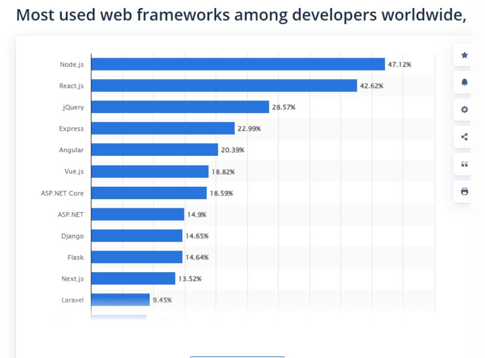 <img data-src="web-framework-stats.jpg" alt="Web Framework Stats">