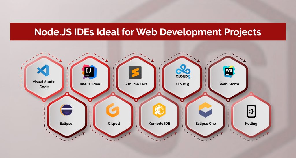 best nodejs IDE