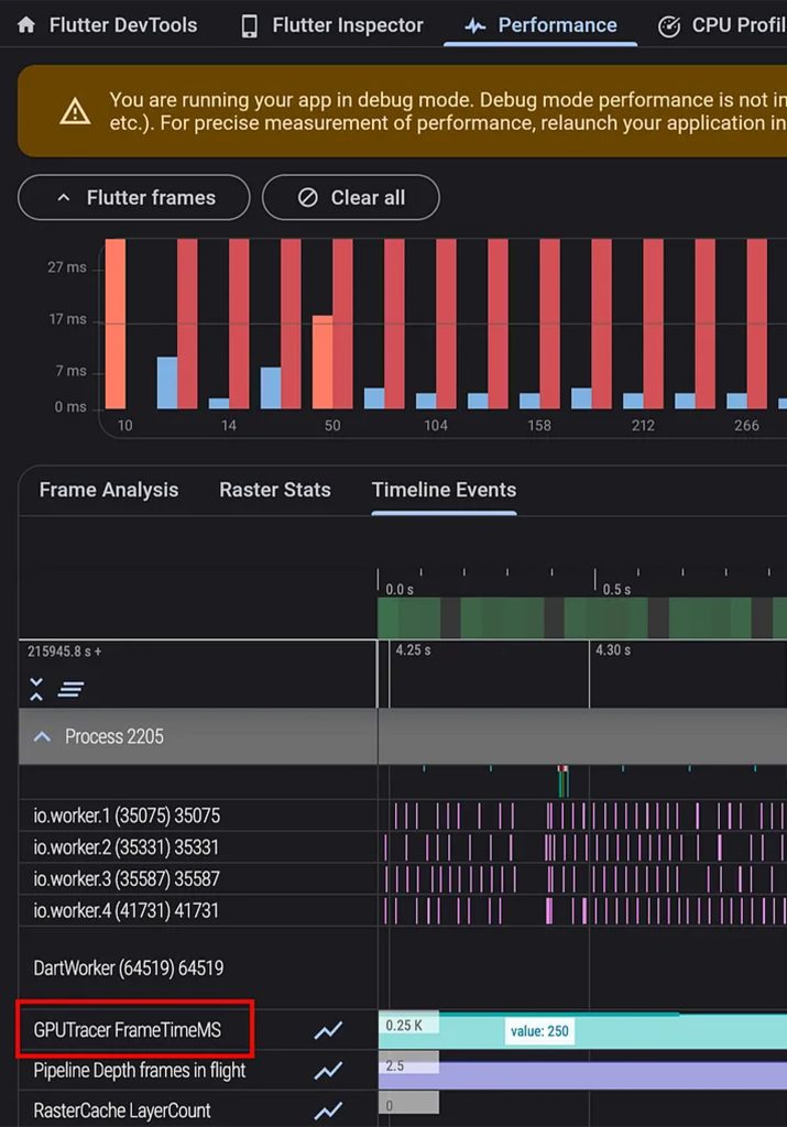 Flutter Version 3.19