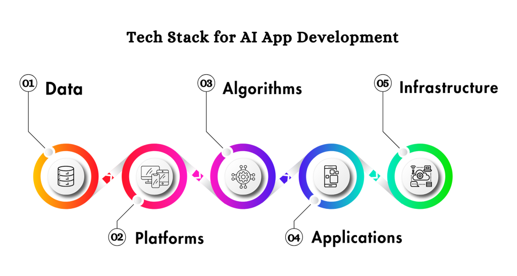 Tech Stack
