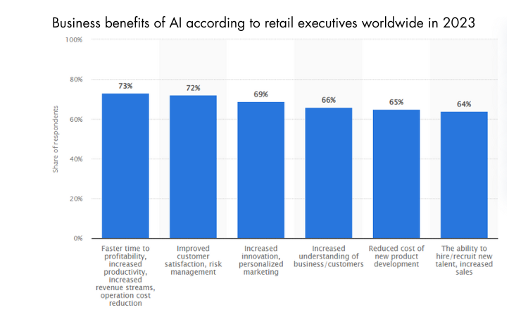 AI app development graph