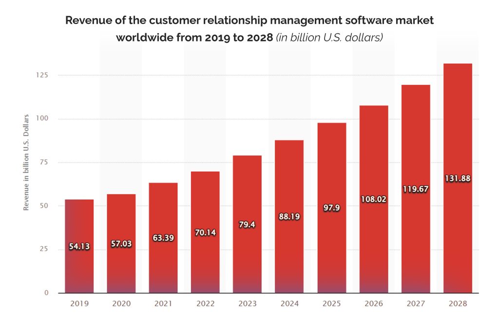crm software development