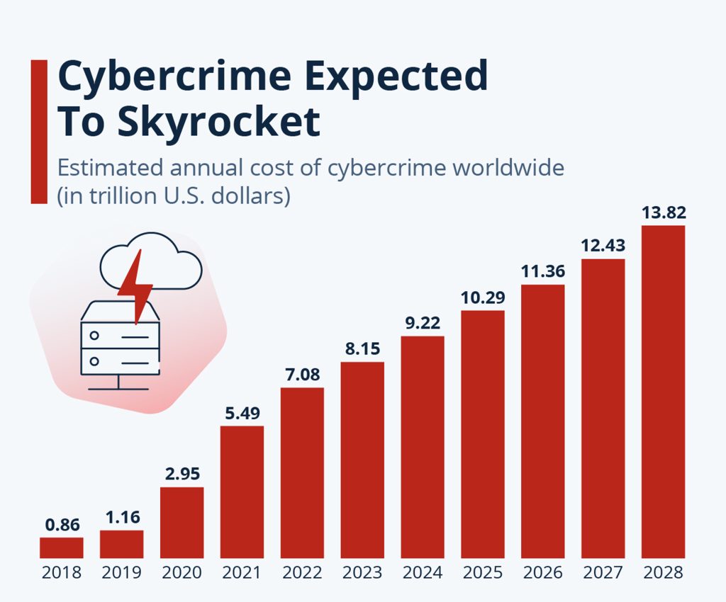 Full-Stack Development Boosts Cybersecurity Measures