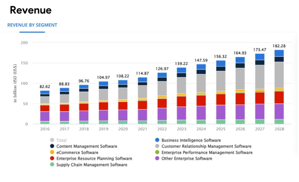 ERP SOFTWARE DEVELOPMENT