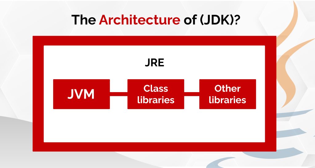 java development kit (jdk)