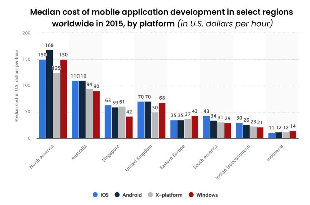mobile app development cost