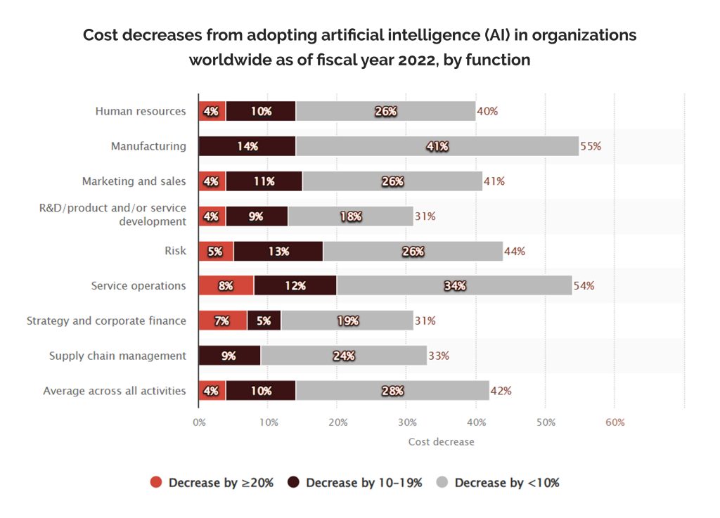  AI