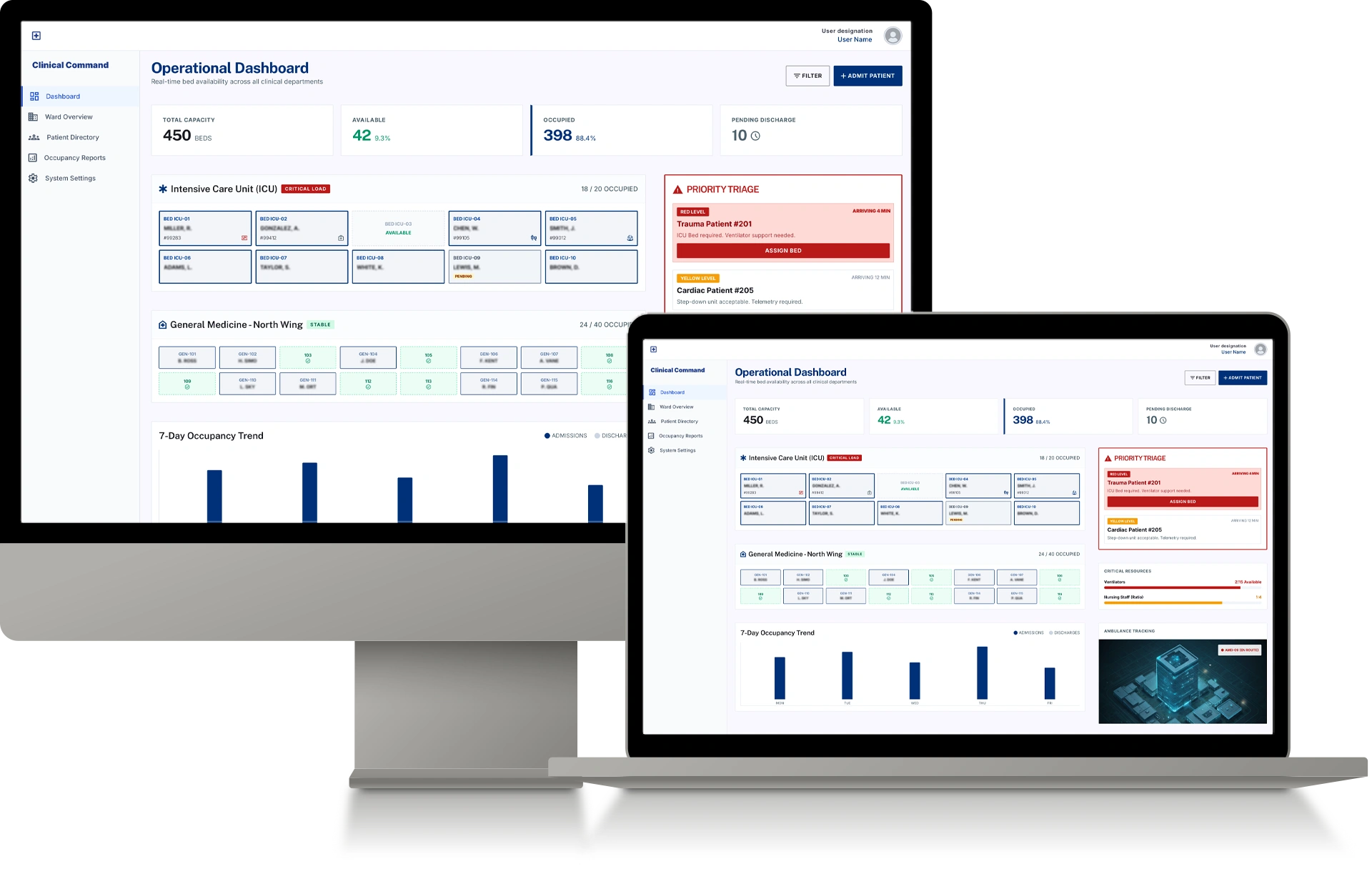 Responsive view