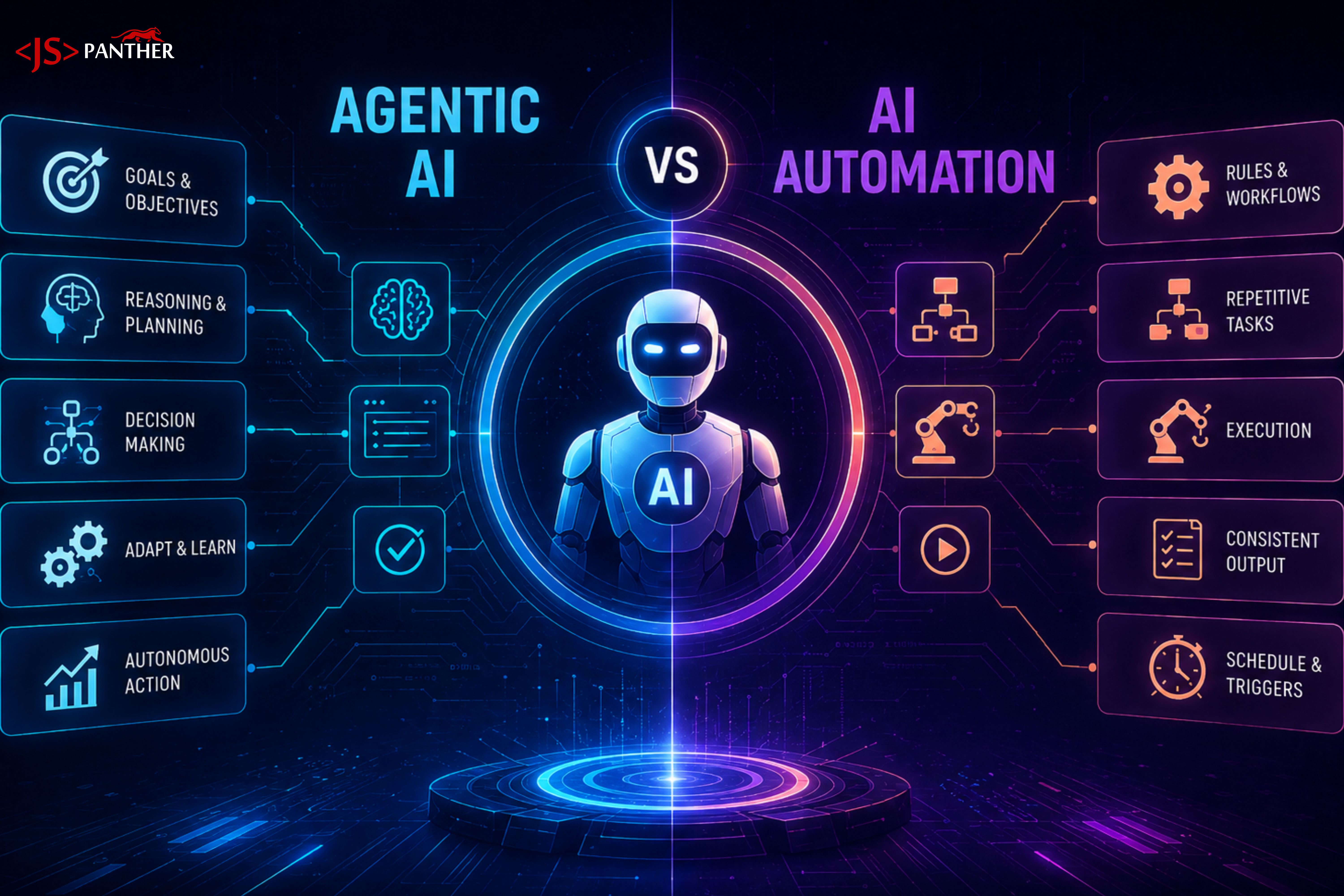 Agentic AI vs Automation: What’s the Difference?
